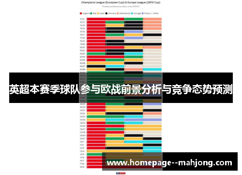 英超本赛季球队参与欧战前景分析与竞争态势预测