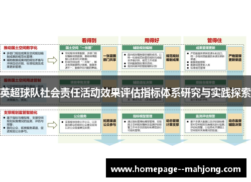 英超球队社会责任活动效果评估指标体系研究与实践探索