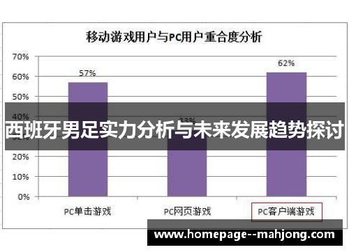西班牙男足实力分析与未来发展趋势探讨