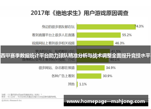 西甲赛季数据统计平台助力球队精准分析与战术调整全面提升竞技水平