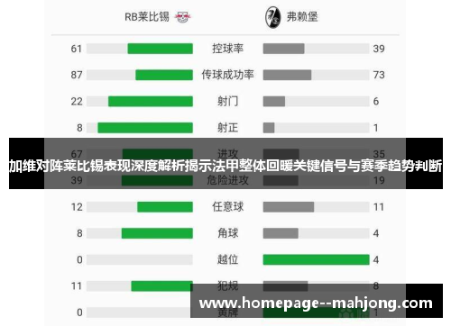 加维对阵莱比锡表现深度解析揭示法甲整体回暖关键信号与赛季趋势判断