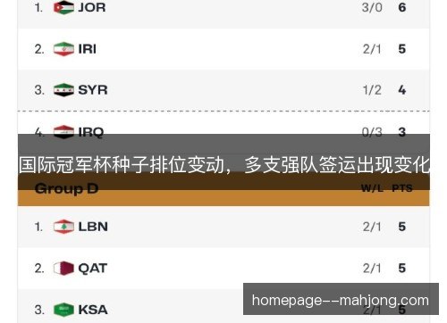 国际冠军杯种子排位变动，多支强队签运出现变化